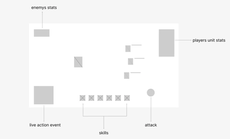 Lo-fi wireframe variations of the main combat screen exploring placements for enemy stats, player unit stats, skills and the attack button
