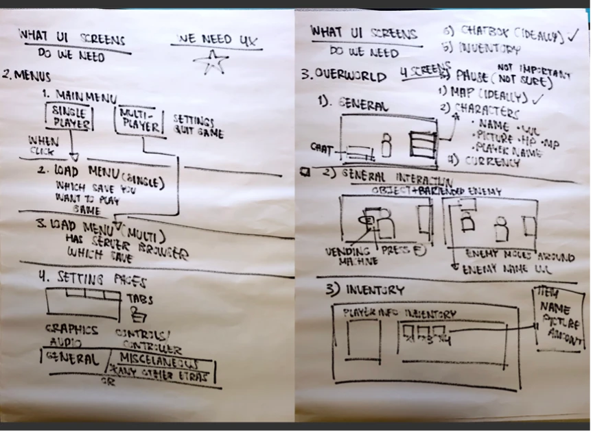 Whiteboard notes mapping main menu, load and save menus, settings, overworld HUD and inventory screens